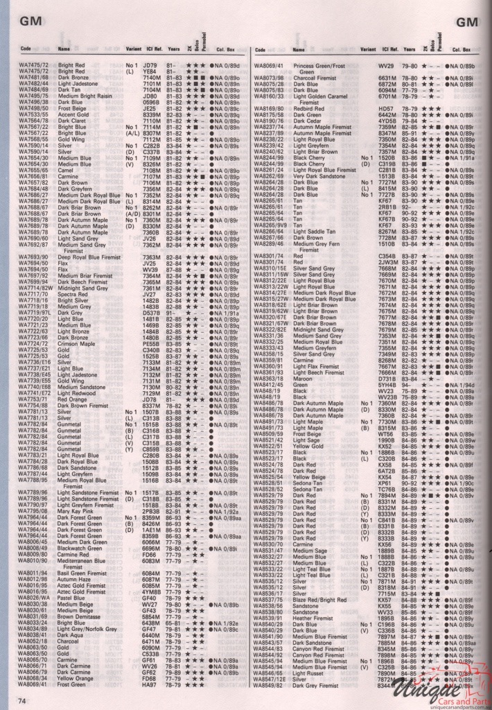 1984-1994 General Motors Paint Charts Autocolor 4